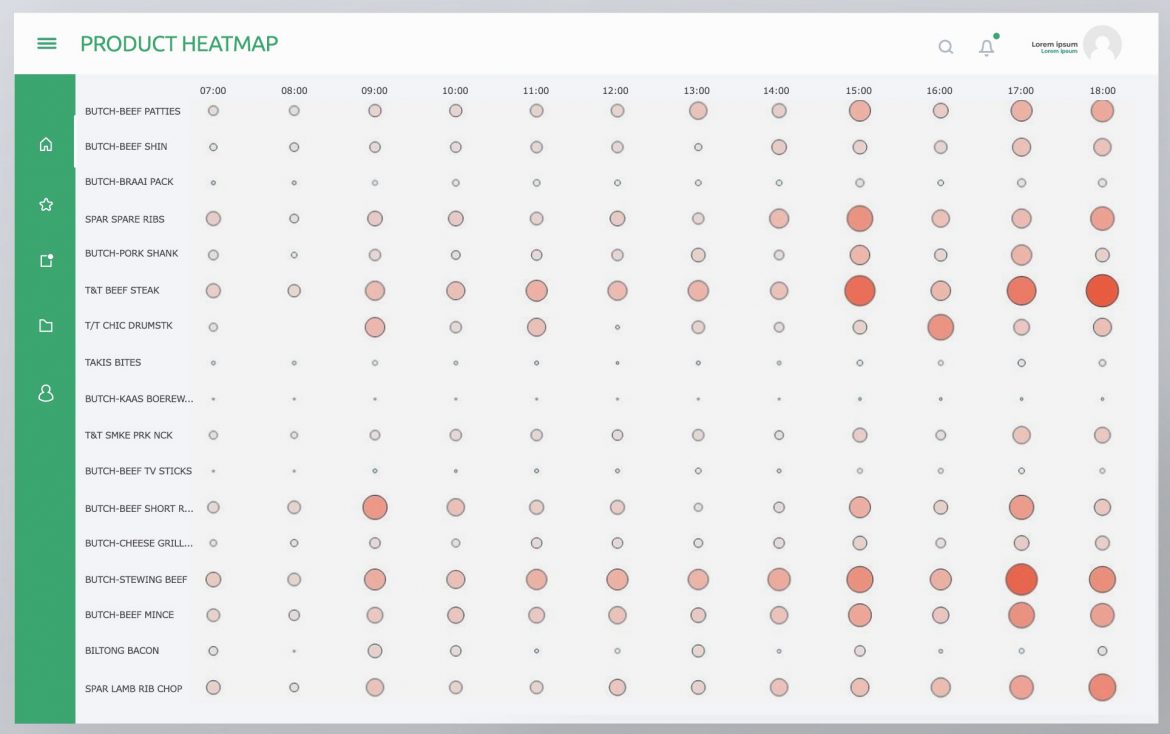 Retail Heatmap