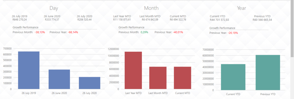 Spar Retail Analytics